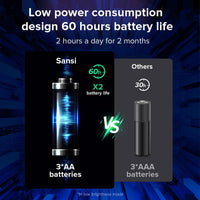 SANSI IP68 Waterproof RGB Pool Light, Summer Rechargeable 20Hrs Outdoor LED Lamp For Swimming Pool,Pond,Shower,Bath